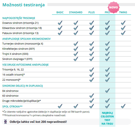 NIFTY NIPT test ZC Dravlje - možnosti testiranja