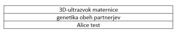 Osnovne preiskave po ponavljajočih splavih